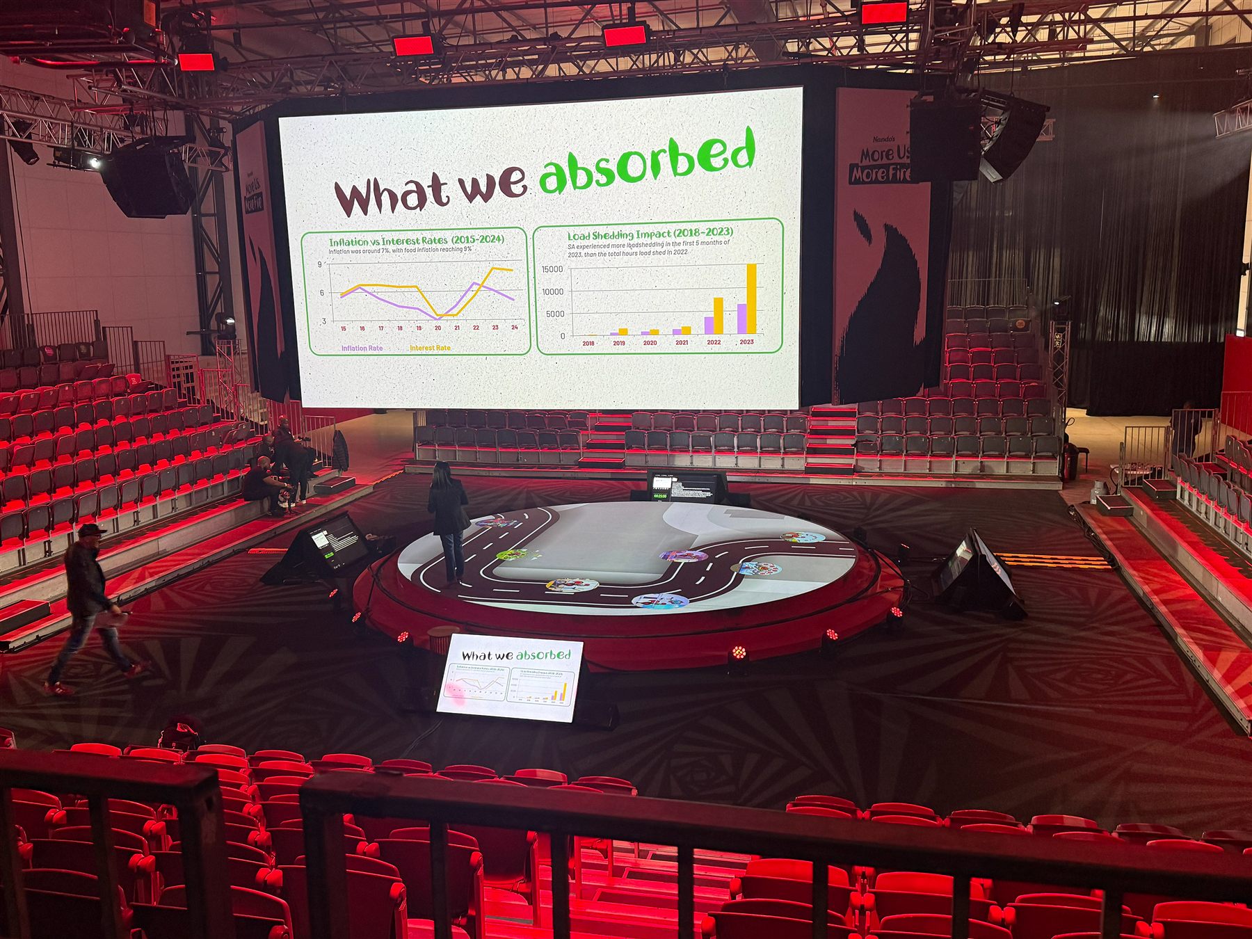 Nando's 2026 — brand conference stage with rotating Nando's wheel and big-screen storytelling